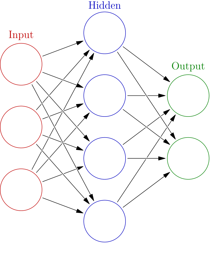 Rede neural com três camadas